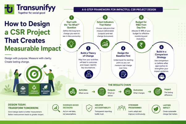 How to Design a CSR Project That Creates Measurable Impact