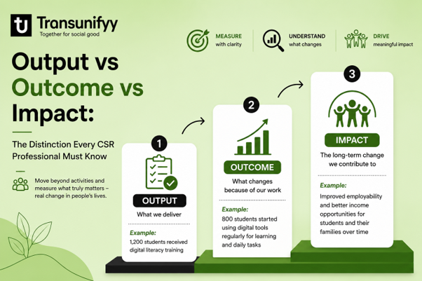 Output vs Outcome vs Impact: The Distinction Every CSR Professional Must Know