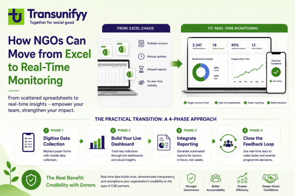 How NGOs Can Move from Excel to Real-Time Monitoring