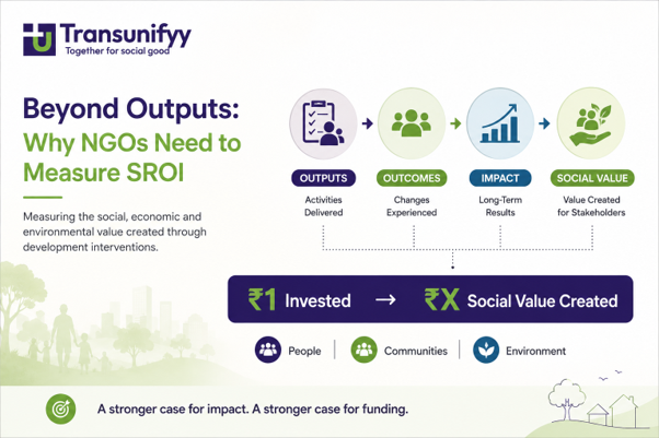 Beyond Outputs: Why NGOs Need to Measure Social Return on Investment (SROI)